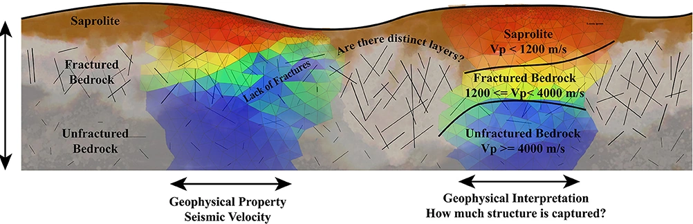 Geotechnical Investigations » SAGTech Jeofizik
