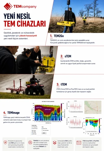 TEM Cihazları