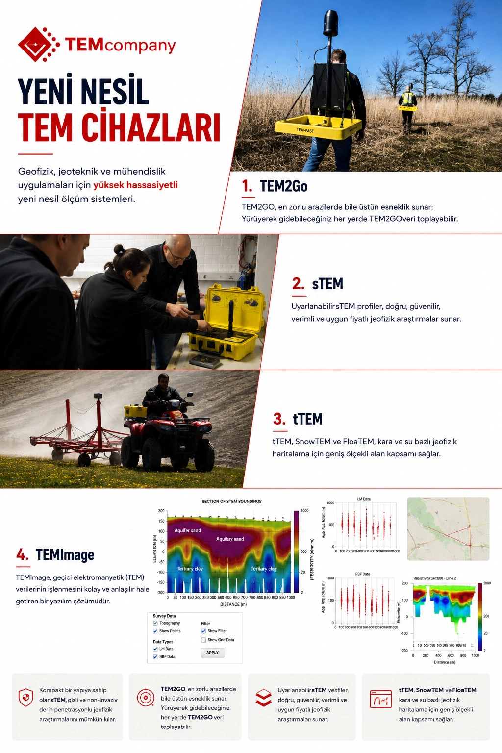 TEM Cihazları
